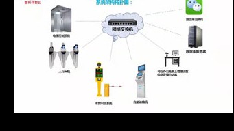 ZSKSD A10S-1访客登记-微信预约-人脸门禁通道-车牌识别整体解决方案