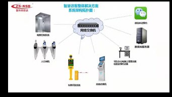 A9S-2访客登记-微信预约-人脸门禁通道-车牌识别整体解决方案